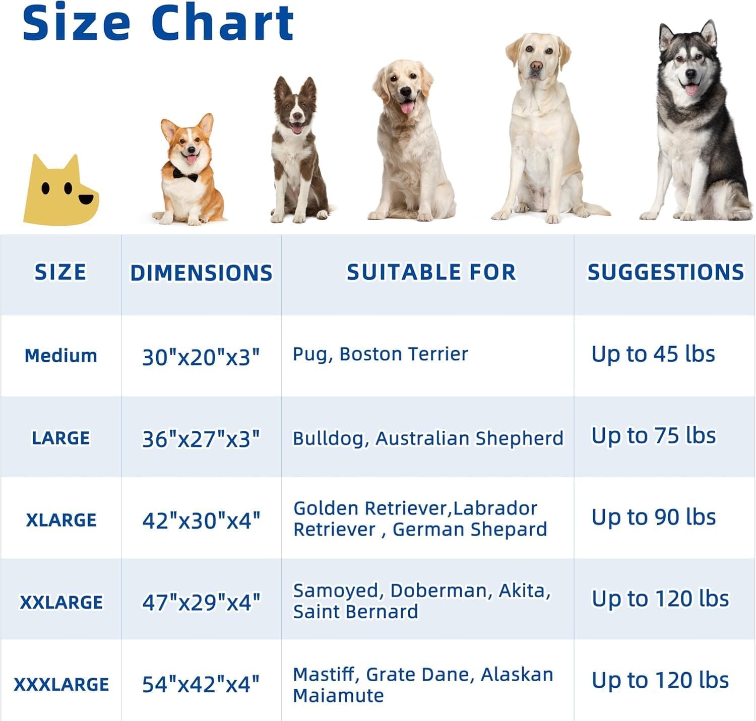 Orthopedic Large Dog Bed for Large Dogs, Dog Beds Large Sized Dog with Soft Rose Plush Removable Washable Cover, Egg Crate Foam Support and Non-Slip Bottom, Waterproof Pet Bed Mat